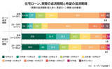 「物価高でも20代の住宅購入意欲は向上！日銀の利上げで金利が上昇する住宅ローンはどうしたらよい？」の画像4