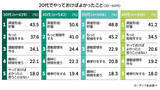「物価高でも20代の住宅購入意欲は向上！日銀の利上げで金利が上昇する住宅ローンはどうしたらよい？」の画像5