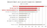 「「冷房だけでは限界」が約6割。東京都の意識調査から見えた、酷暑を乗り切る「断熱リフォーム」の必要性。助成制度も解説」の画像3