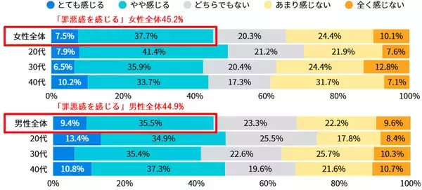 「引っ越しでの不要品は「捨てる」が多数派。リユースショップやフリマアプリの活用も？」の画像