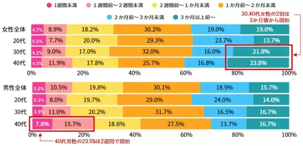 「引っ越しでの不要品は「捨てる」が多数派。リユースショップやフリマアプリの活用も？」の画像