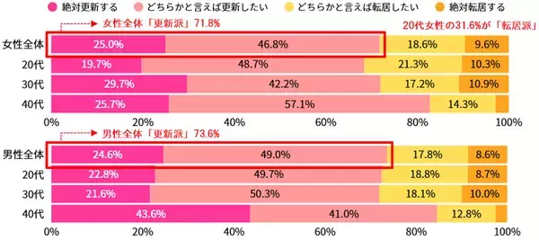 「引っ越しでの不要品は「捨てる」が多数派。リユースショップやフリマアプリの活用も？」の画像