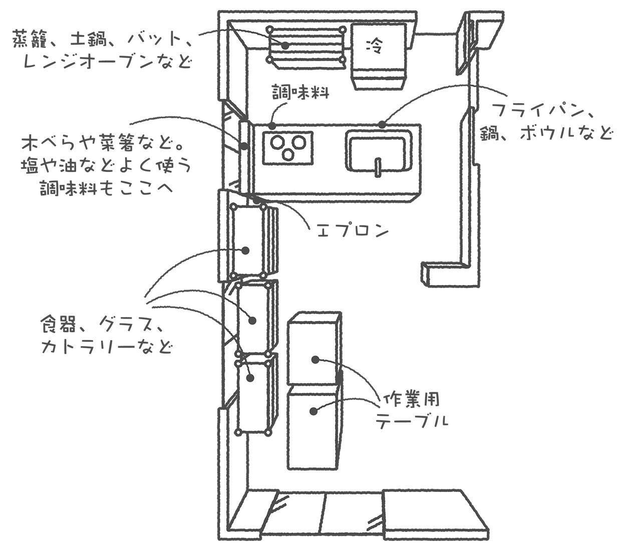 【料理家のキッチン】今井亮さんの築55年・80平米の中古リノベマンション。効率を極めた”動線・収納“術＆絶品中華「トマト卵炒め」レシピも公開