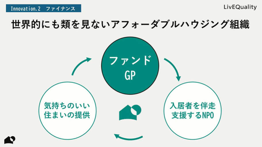 「空き家と起業者のマッチング50件超」「ひとり親世帯は家賃3割引き」など”負動産”を最強の地域資源に変える「地域価値を共創する不動産業アワード」受賞7組の常識破りな挑戦