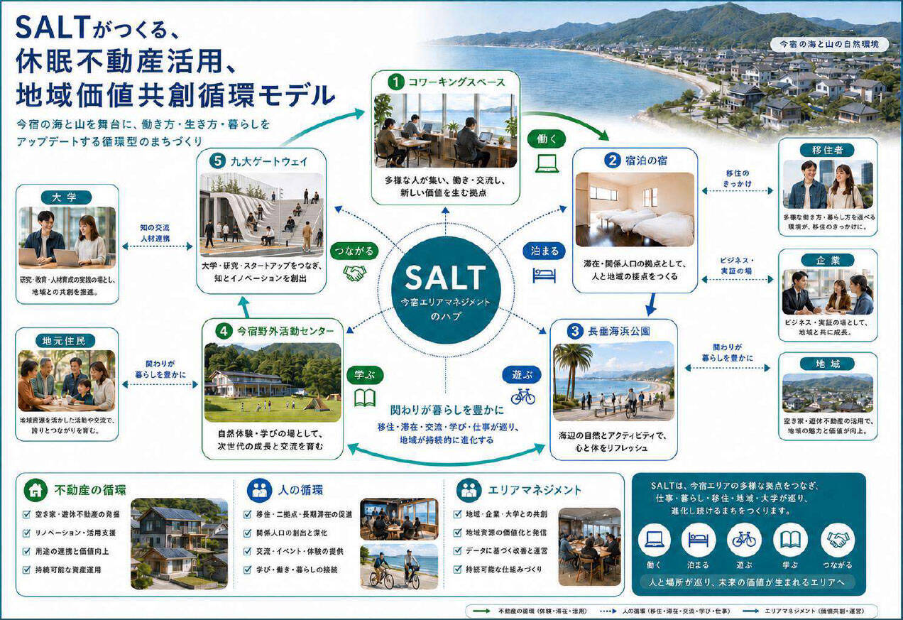 「空き家と起業者のマッチング50件超」「ひとり親世帯は家賃3割引き」など”負動産”を最強の地域資源に変える「地域価値を共創する不動産業アワード」受賞7組の常識破りな挑戦
