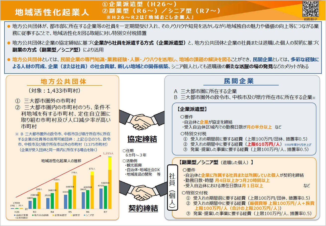 「空き家と起業者のマッチング50件超」「ひとり親世帯は家賃3割引き」など”負動産”を最強の地域資源に変える「地域価値を共創する不動産業アワード」受賞7組の常識破りな挑戦