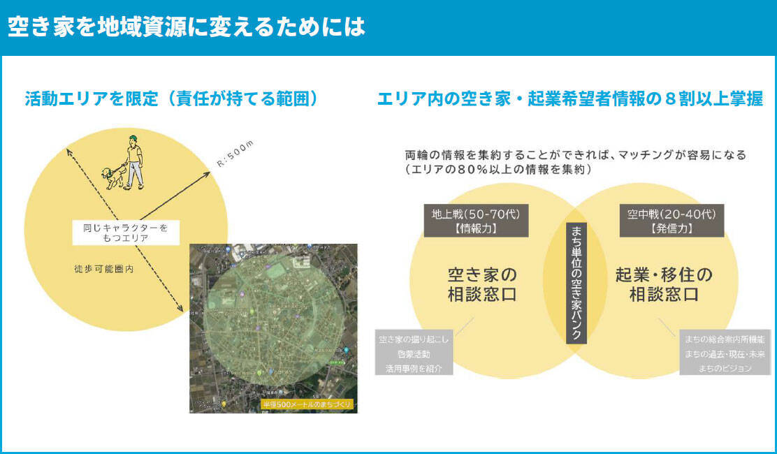 「空き家と起業者のマッチング50件超」「ひとり親世帯は家賃3割引き」など”負動産”を最強の地域資源に変える「地域価値を共創する不動産業アワード」受賞7組の常識破りな挑戦