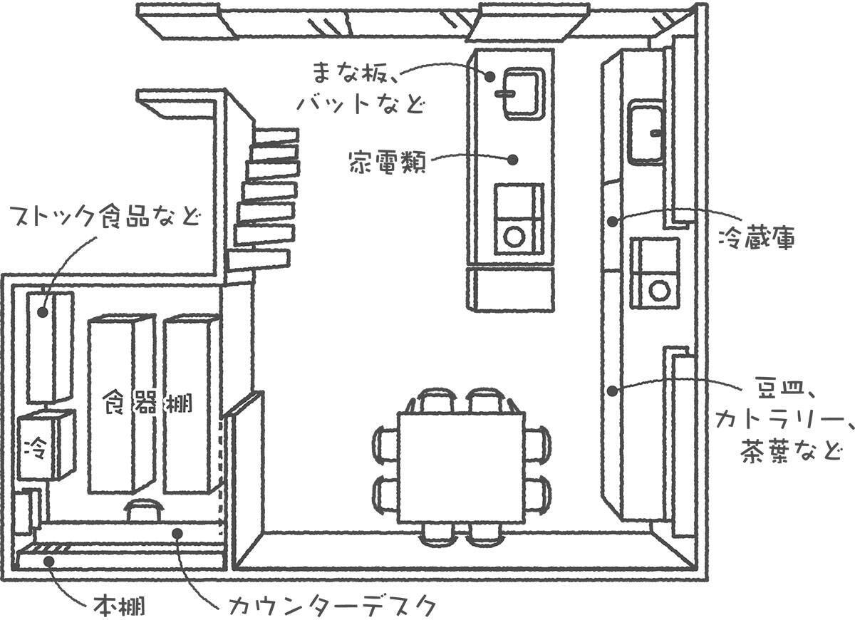 【料理家のキッチン】藤井恵さんの地下37畳スタジオ付き一戸建て。思春期の娘のストレスを救った“動線分離”の設計、器2000点を収める食器庫の全貌＆腸を整える「体にやさしい麹納豆」レシピも公開