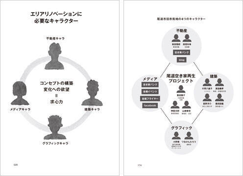 実践者だから発見できた まちを変える プレーヤーとその共通項 16年7月26日 エキサイトニュース 3 4