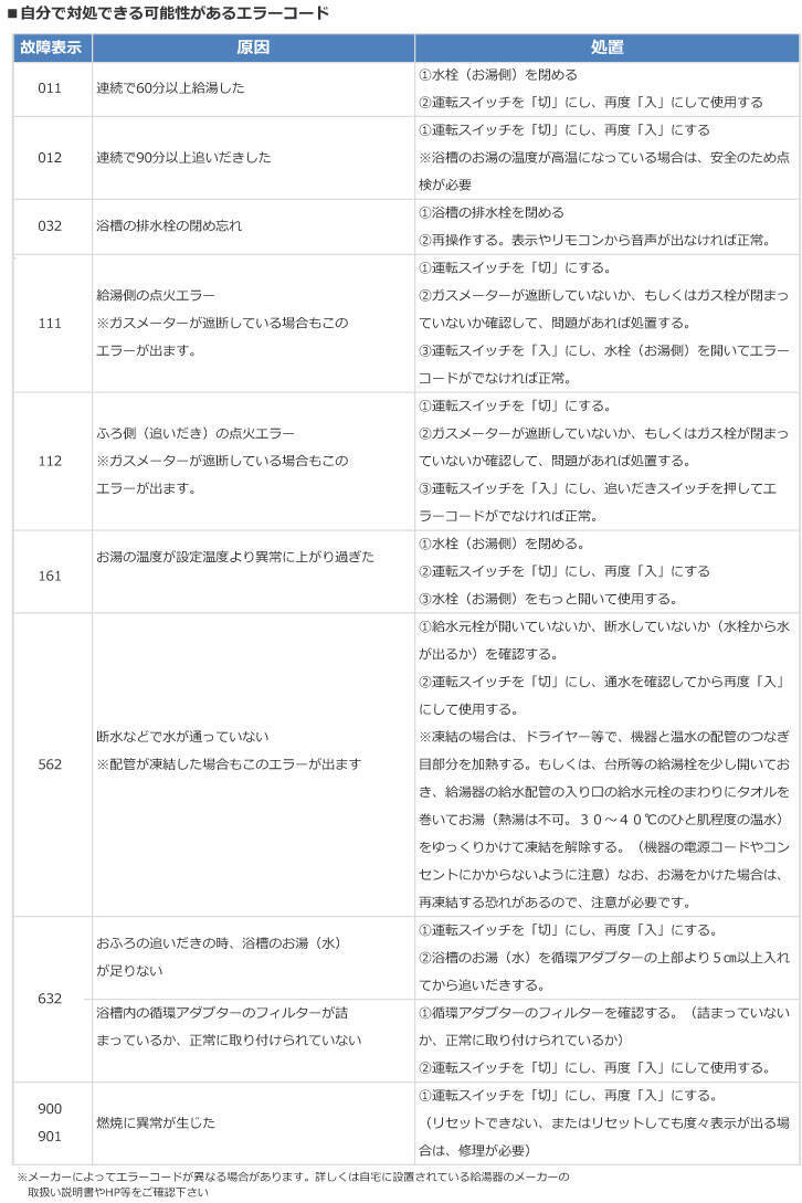 お湯が出ない 給湯器が故障した その原因と修理方法は 17年2月3日 エキサイトニュース 3 4