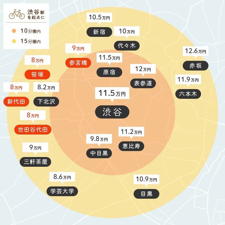 歩い て 15 分 自転車