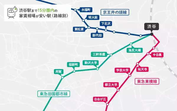 「京王井の頭線、東急田園都市線、東急東横線を徹底比較！　渋谷駅まで15分圏内の家賃相場が安い駅って？」の画像