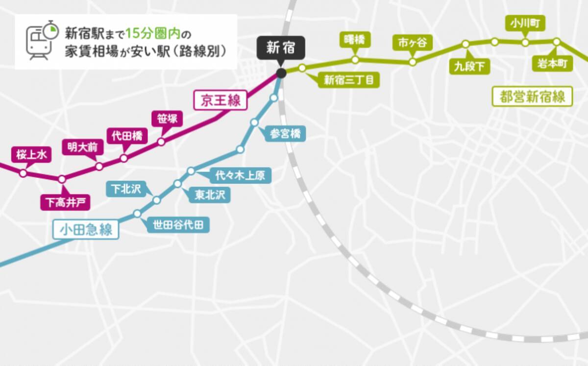 京王線 小田急線 都営新宿線を徹底比較 新宿駅まで15分圏内の家賃相場が安い駅って 17年10月30日 エキサイトニュース