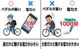 「【検証】自転車発電は、太陽光発電に勝てるのか？」の画像22
