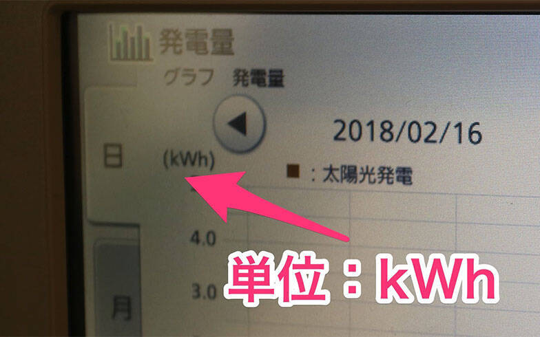 【検証】自転車発電は、太陽光発電に勝てるのか？