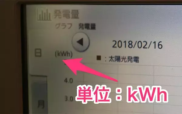 「【検証】自転車発電は、太陽光発電に勝てるのか？」の画像
