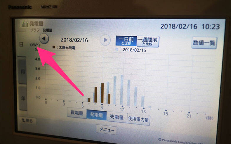 【検証】自転車発電は、太陽光発電に勝てるのか？