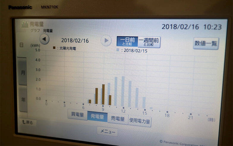 【検証】自転車発電は、太陽光発電に勝てるのか？