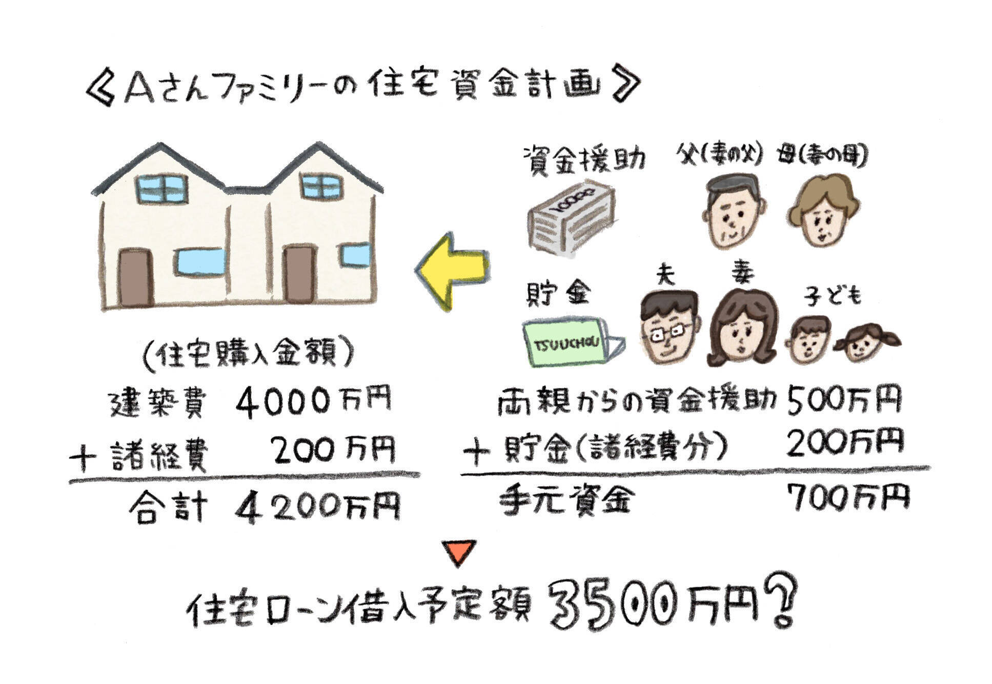 わが家に合った予算 ローン 1 両親と住む二世帯住宅を建てたいが 一度融資を断られ 18年7月12日 エキサイトニュース 2 9