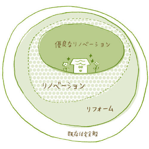 中古リノベを選ぶ独身女性が増加中！ リノベ女子の暮らしとは