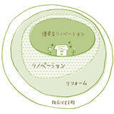 「中古リノベを選ぶ独身女性が増加中！ リノベ女子の暮らしとは」の画像3