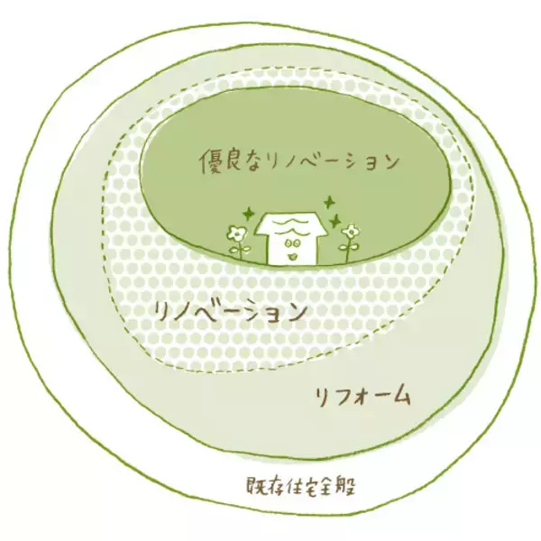 「中古リノベを選ぶ独身女性が増加中！ リノベ女子の暮らしとは」の画像