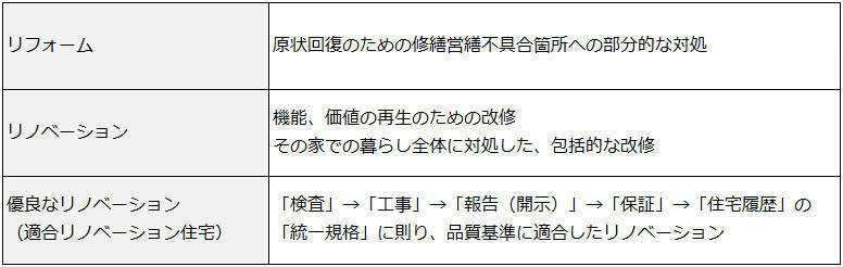中古リノベを選ぶ独身女性が増加中！ リノベ女子の暮らしとは