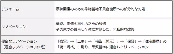 「中古リノベを選ぶ独身女性が増加中！ リノベ女子の暮らしとは」の画像