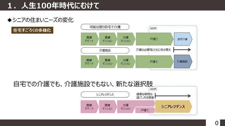 サ高住 パークウェルステイト浜田山 が追求する理想的な終の棲家とは 人生100年時代 の最新住宅事情 19年6月日 エキサイトニュース 2 7