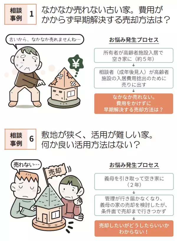 「空き家を抱えたらどうしたらいい？ 東京都がつくった「東京空き家ガイドブック」話題」の画像
