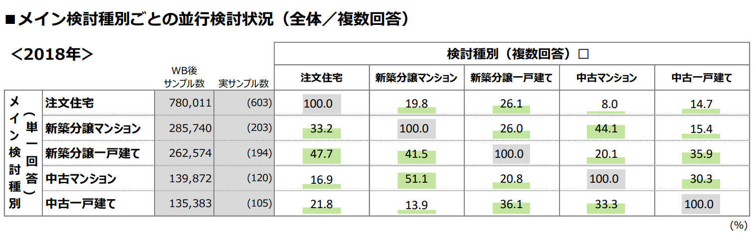 マンション派・一戸建て派でどこが違う？何を重視して選ぶ？