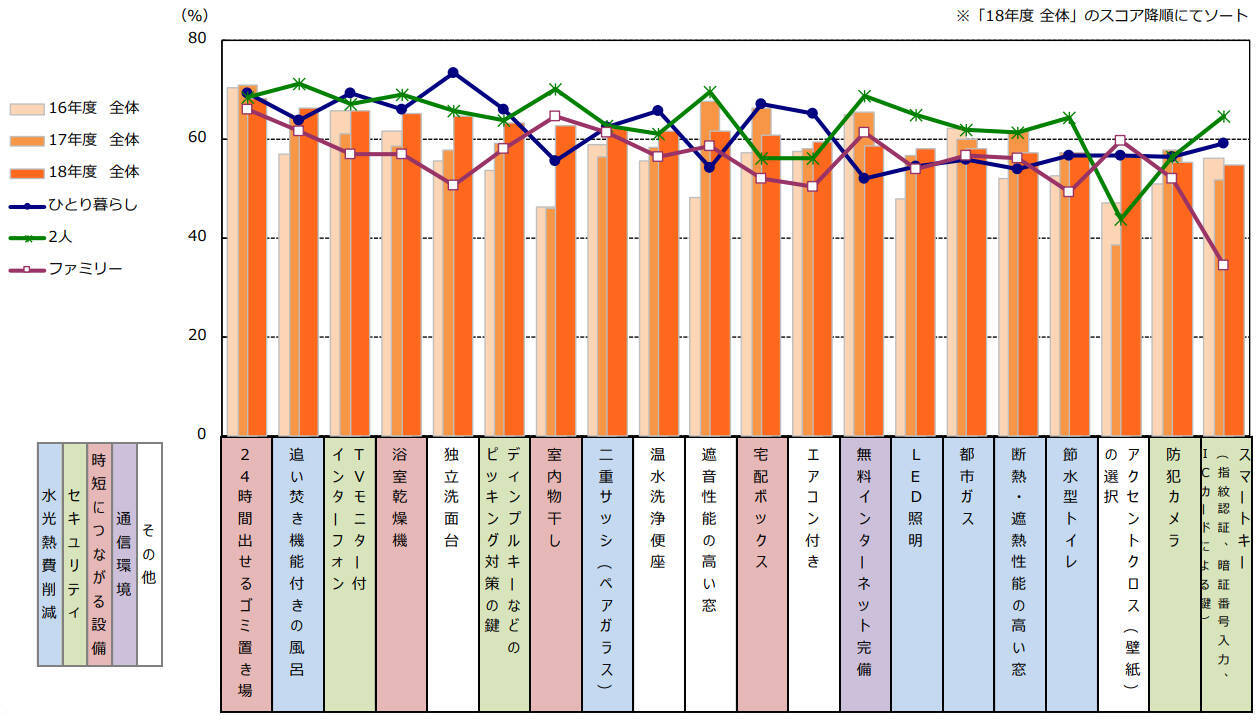 実家の方が賃貸より良かった！１０代・２０代に何が起きている？
