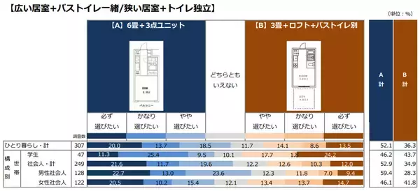 「実家の方が賃貸より良かった！１０代・２０代に何が起きている？」の画像