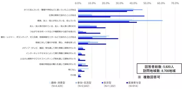 「三大都市圏で1000万人を超えるという「関係人口」ってなんだ？」の画像