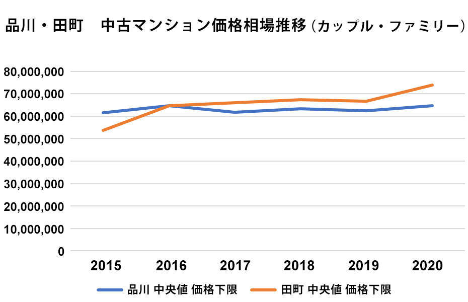 新駅 高輪ゲートウェイ 開業 品川 田町エリアの10年を振り返る 2020年3月31日 エキサイトニュース 6 7