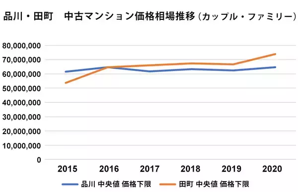 「新駅「高輪ゲートウェイ」開業！ 品川・田町エリアの10年を振り返る」の画像