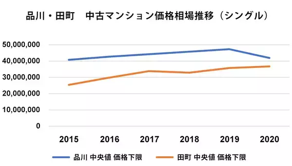 「新駅「高輪ゲートウェイ」開業！ 品川・田町エリアの10年を振り返る」の画像