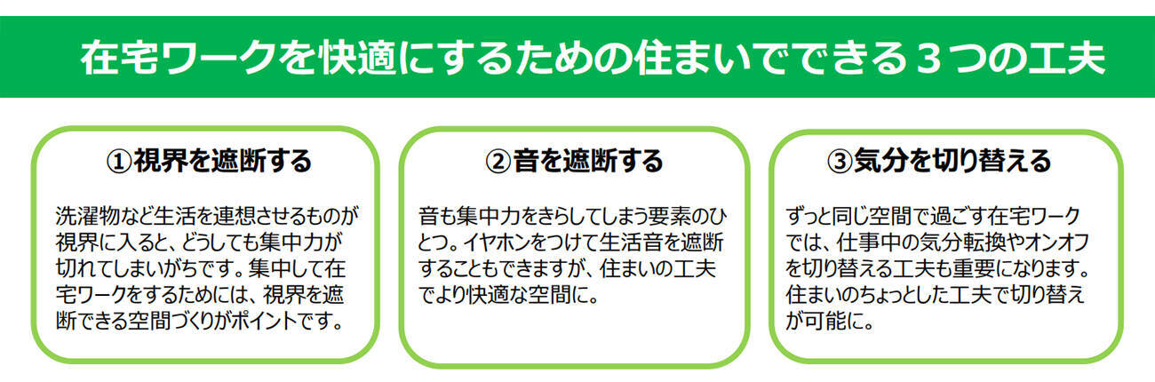 テレワーク導入率は47%に増加。在宅ワーク継続による住まいのニーズ変化も。