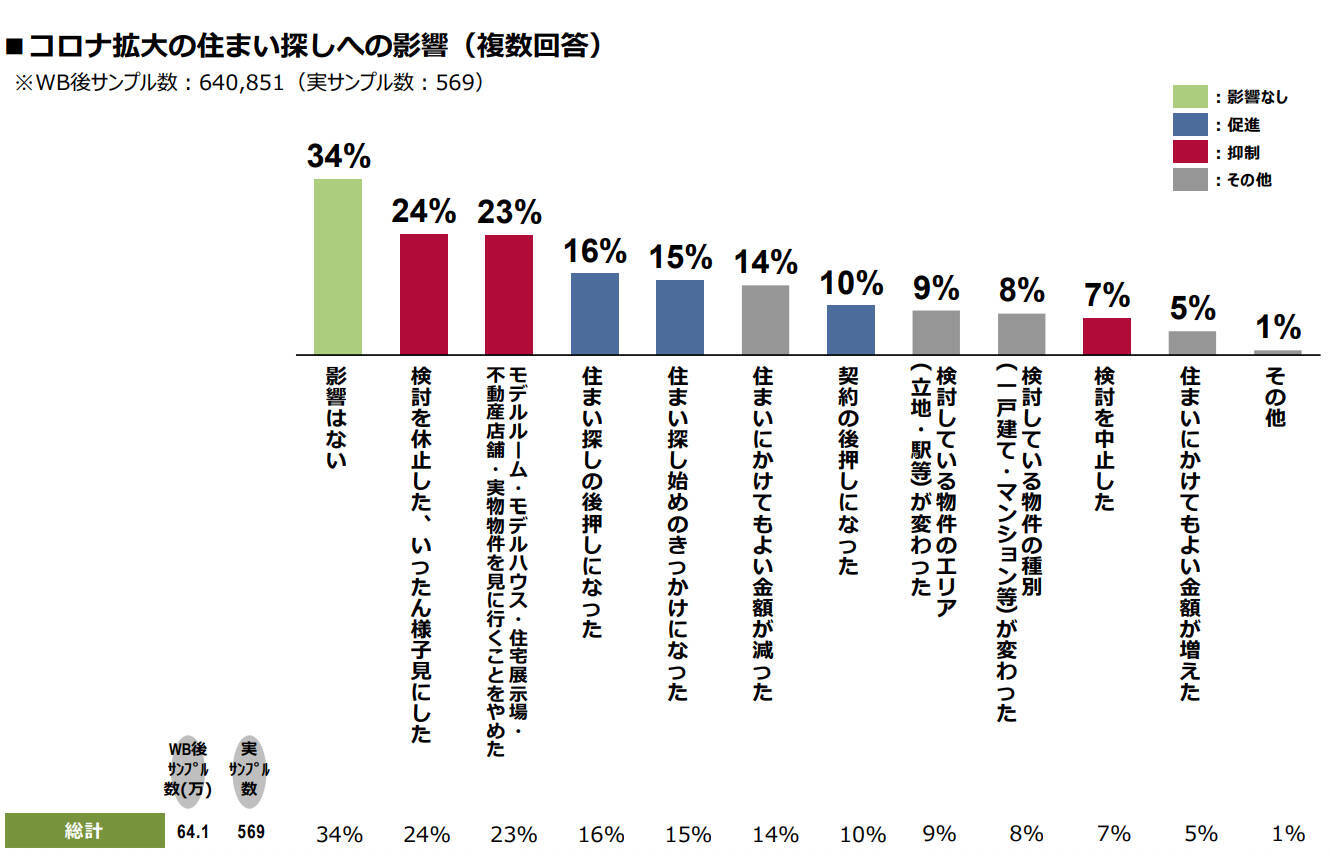 駅距離よりも家の広さが欲しい？コロナ禍で変わる住まい選び