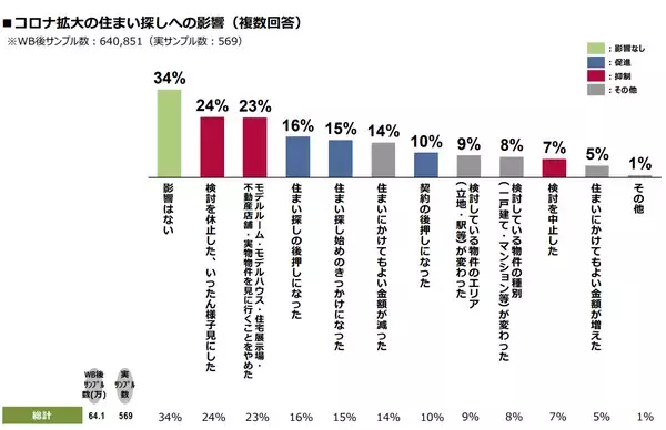 「緊急事態宣言の発令前～解除後、首都圏の住宅市況はどう動いた？」の画像