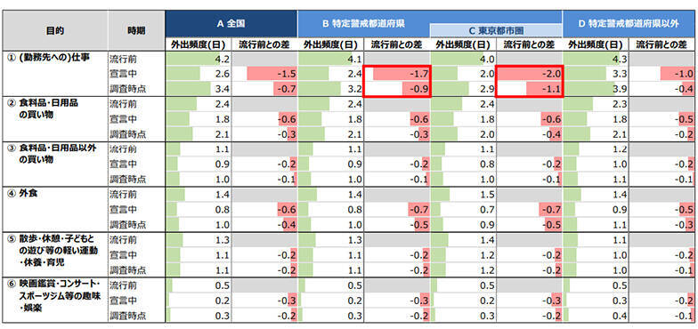 “わが街選び”の基準が変わる！？新型コロナの影響で、お出かけ先は自宅周辺へシフト