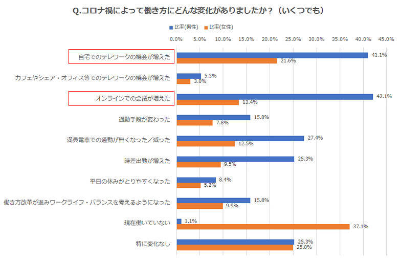 住宅展示場の見学予約数が増加！？住宅展示場の賢い活用法