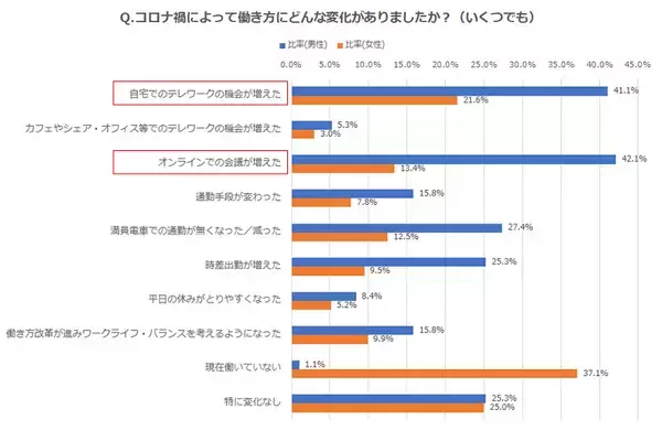 「住宅展示場の見学予約数が増加！？住宅展示場の賢い活用法」の画像
