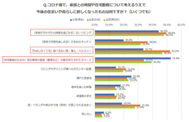 住宅展示場の見学予約数が増加！？住宅展示場の賢い活用法