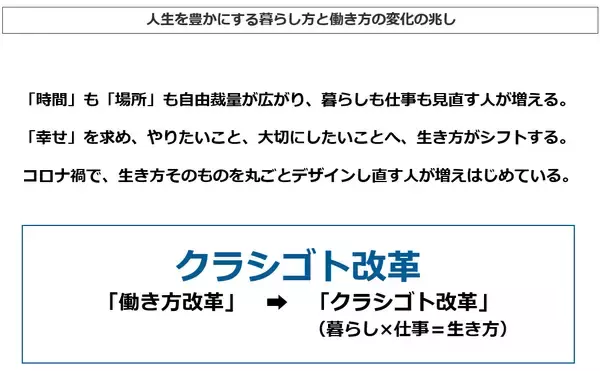 「コロナ禍で仕事も暮らしも丸ごとデザインし直す“クラシゴト改革“が進む」の画像