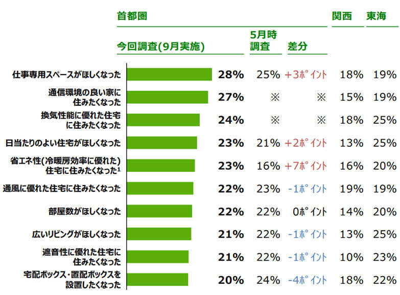どうなる、これからのマンション価格？コロナ禍でも住宅購入は抑制より促進？