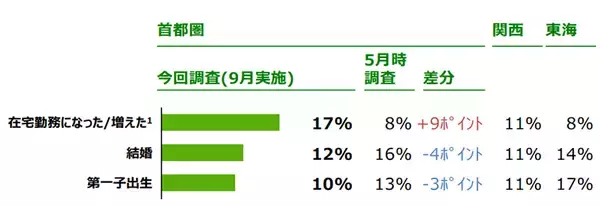 「どうなる、これからのマンション価格？コロナ禍でも住宅購入は抑制より促進？」の画像