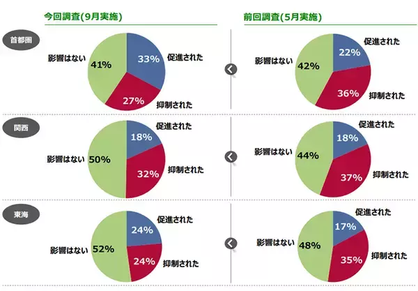 「どうなる、これからのマンション価格？コロナ禍でも住宅購入は抑制より促進？」の画像