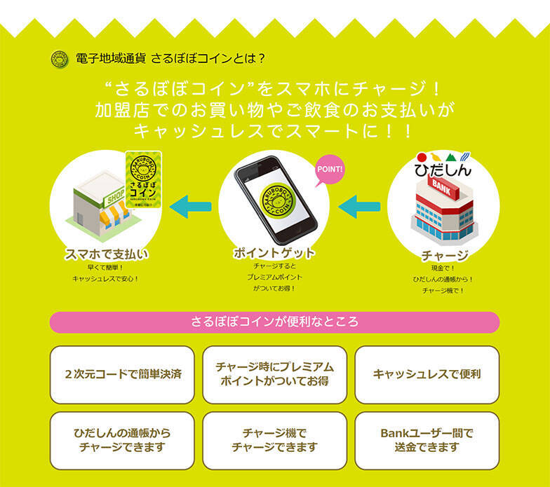 地域通貨 がコロナ禍で再注目 釣った魚やお悩み解決でポイントがもらえる 2020年12月21日 エキサイトニュース 2 7