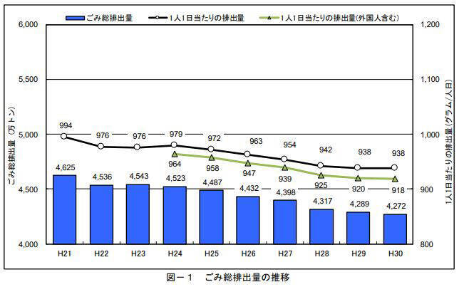 「ゴミには人間の本性が出る！」ゴミ清掃芸人・マシンガンズ滝沢さんインタビュー